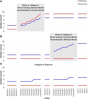 Novel participant-level meta-analytic evidence for AbSANT efficacy